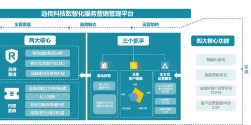 遠(yuǎn)傳科技智能客服SaaS 存量時代企業(yè)決勝計算機網(wǎng)絡(luò)工程的關(guān)鍵籌碼