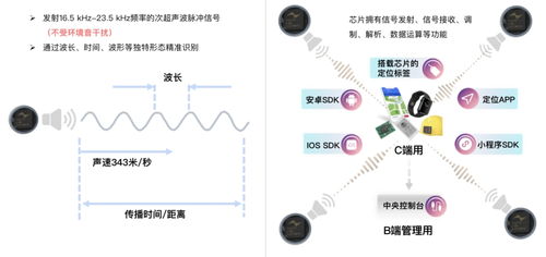 院士創(chuàng)業(yè)聚焦室內(nèi)定位 滄穹科技獲深創(chuàng)投兩輪融資，引領(lǐng)技術(shù)服務(wù)新高度