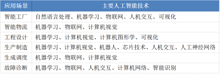 2021科技5G & AI峰會盛大啟幕，AI年度報告領銜首發